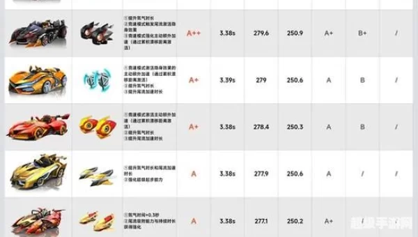 跑跑卡丁车无限加速