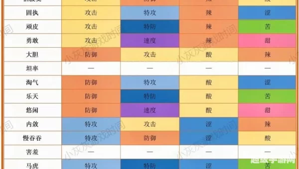 口袋妖怪性格表
