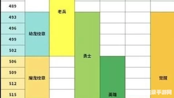 魔兽世界升级路线
