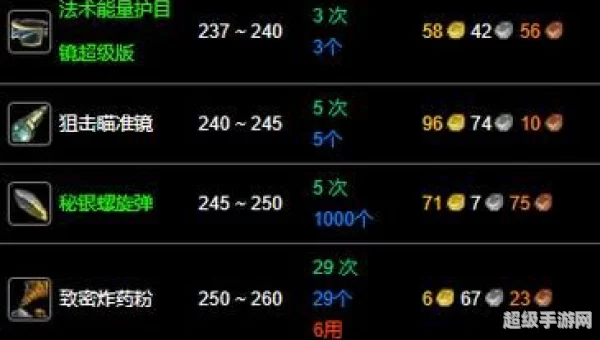 魔兽世界工程学分支