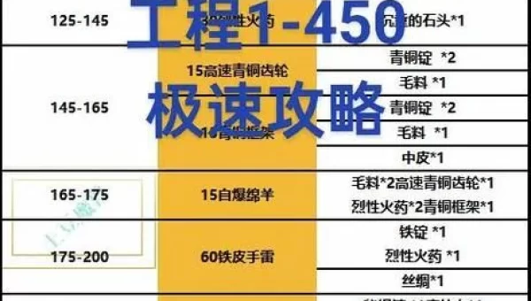 魔兽世界工程学分支