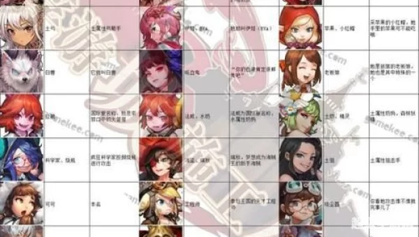 坎公骑冠剑角色强度排行