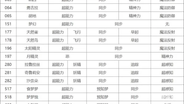 口袋妖怪性格修正