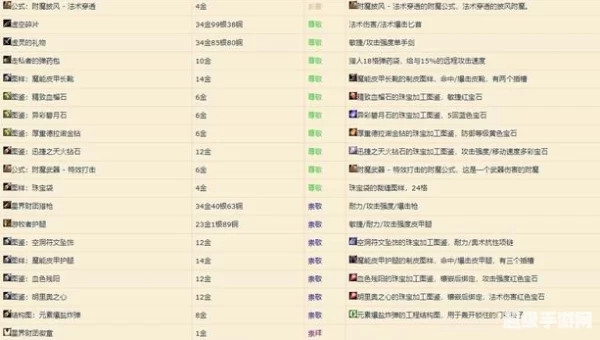 星界财团军需官