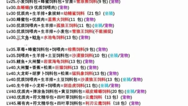 创造与魔法苍穹幻龙饲料