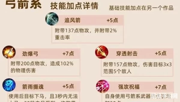 征途弓箭手加点
