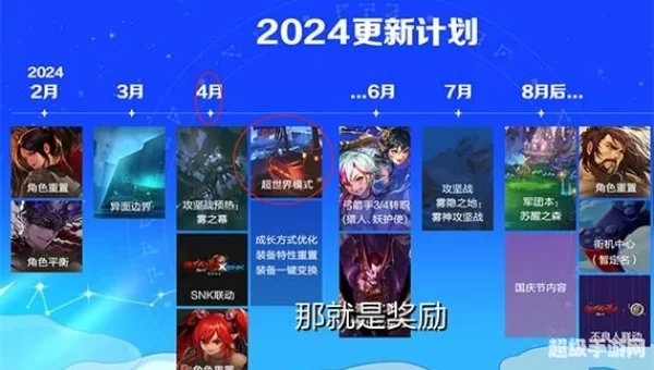 dnf什么时候更新