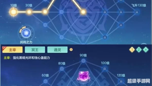 神武盘丝怎么加点