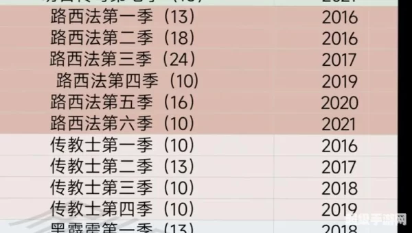 dc电影观看顺序