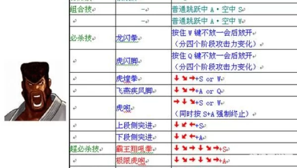 饿狼传说出招表