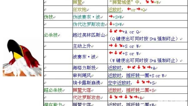 饿狼传说出招表