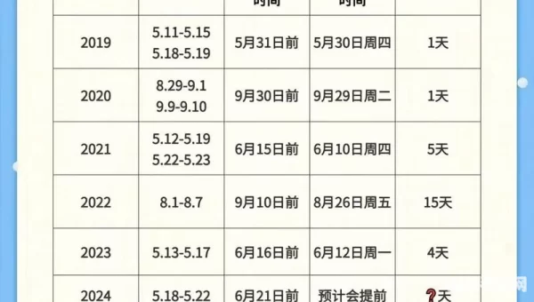 初级成绩查询入口官网