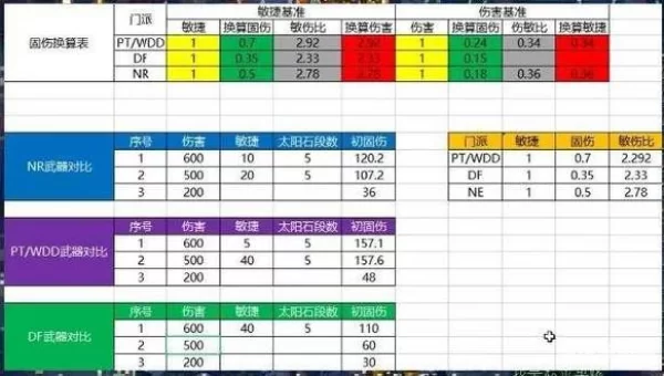 梦幻工具箱下载