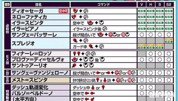 恶魔战士2出招表