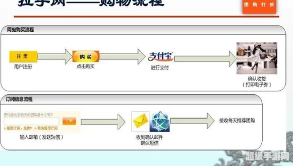 拉手网怎么团购