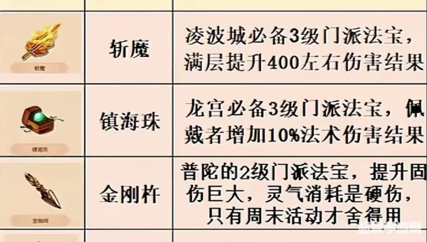 梦幻西游法宝灵力