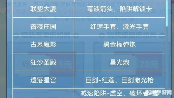 逆战塔防英雄攻略