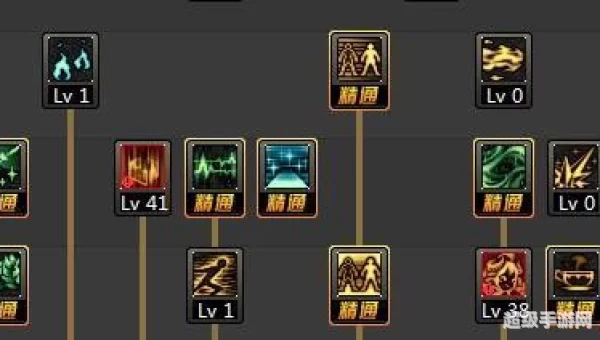 混沌行者二觉加点