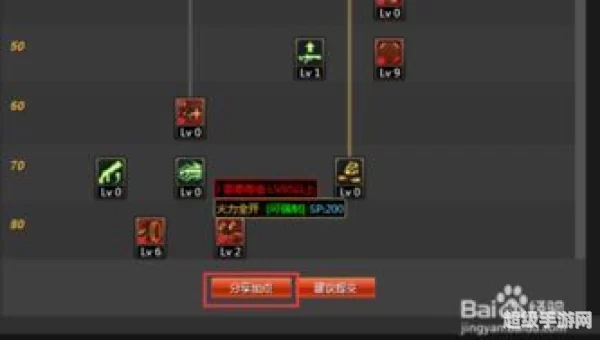 dnf最新加点模拟器