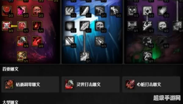 死骑加点