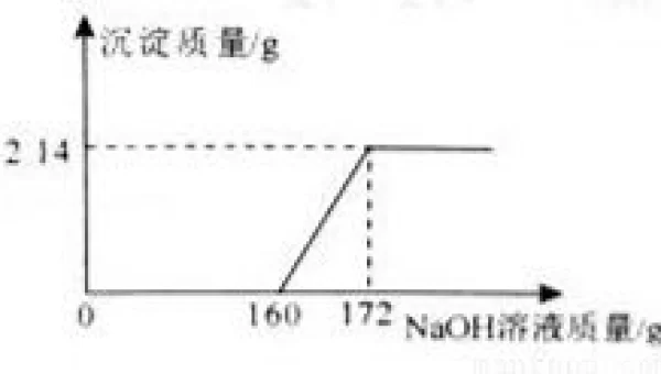 釜底抽薪用了什么灭火原理