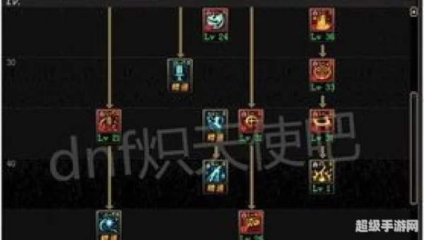圣骑士刷图加点
